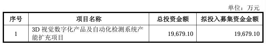 A股申购 | 思看科技(688583.SH)开启申购 公司为面向全球的三维视觉数字化综合解决方案提供商 - 图片1