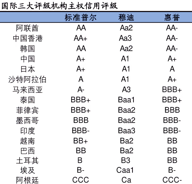 信用评级机构