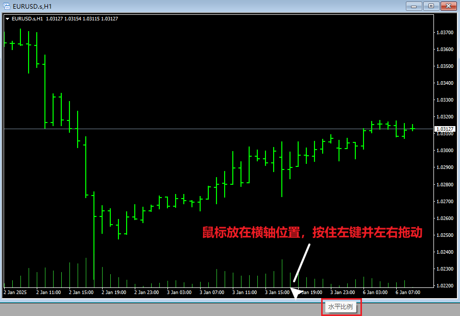 MT4图表水平比例调整