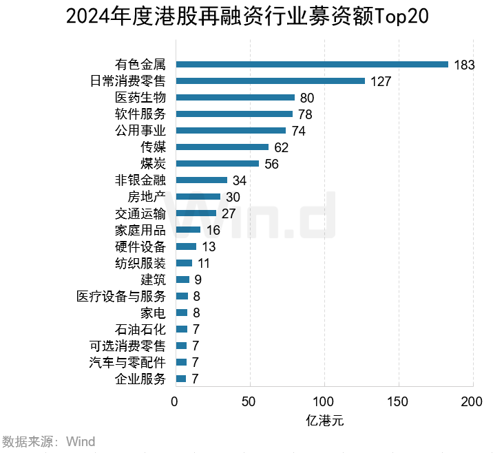 2024年度港股承销排行榜 - 图片19