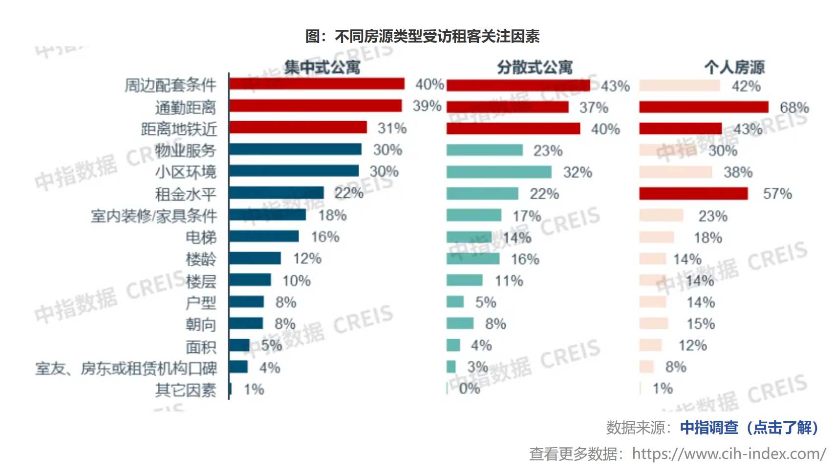 中指研究院：2024年末多家长租公寓门店开业 TOP30企业开业规模持续增加 - 图片11