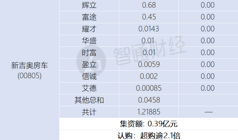 新股孖展统计 | 1月6日 - 图片4