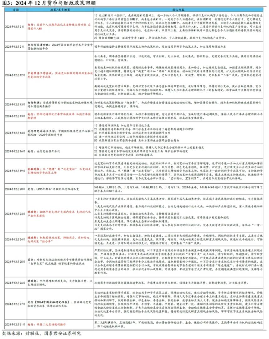 國君：1月降準可能性仍在，但降息機率不大 - 圖片3