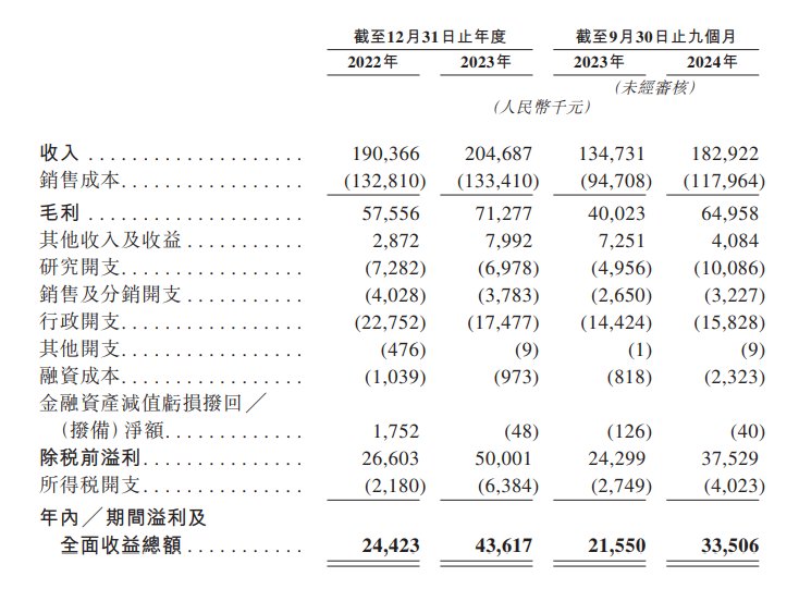 新股消息 | 金岩高新遞錶港交所 為中國最大的精鑄用莫來石材料生產商 - 圖片2