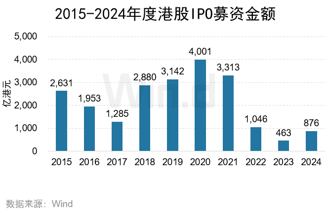 2024年度港股承销排行榜 - 图片9