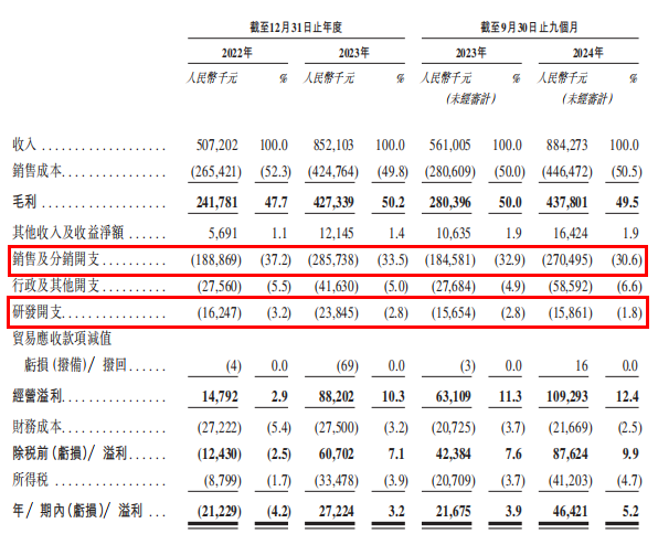 新股前瞻｜高增长背后暗藏重营销轻研发隐忧，不同集团的育儿产品生意经撑得起IPO吗？ - 图片3