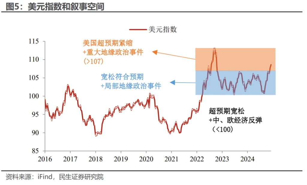 美元：誰來給“史詩級上漲”降溫？ - 圖片3