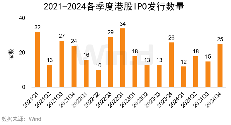 2024年度港股承销排行榜 - 图片8