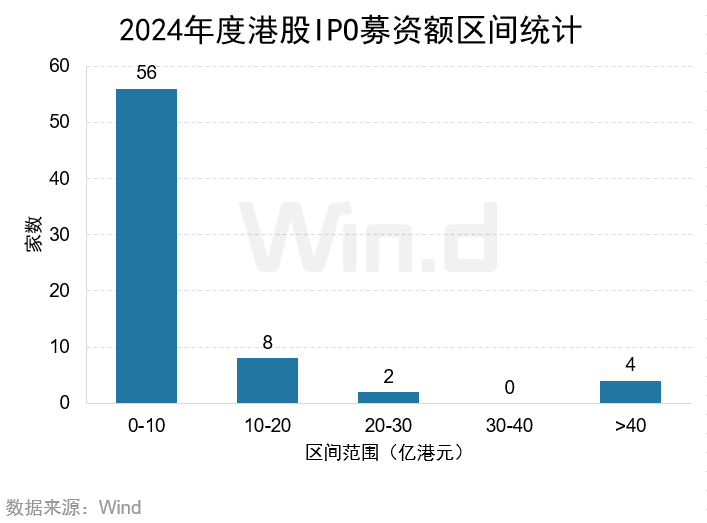 2024年度港股承销排行榜 - 图片16