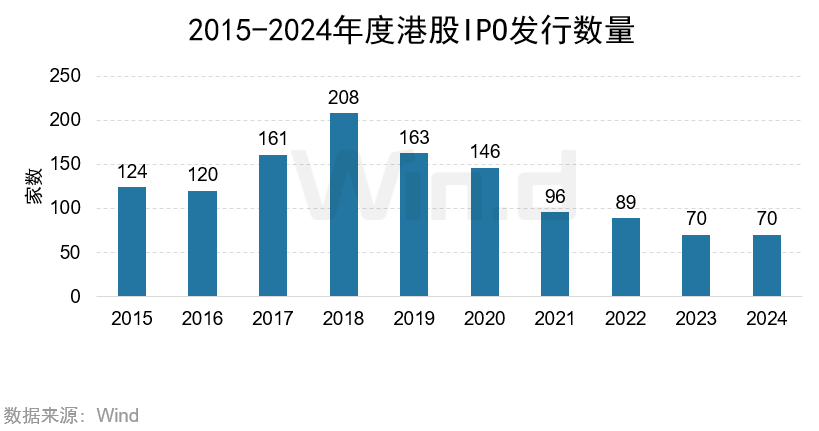 2024年度港股承销排行榜 - 图片7