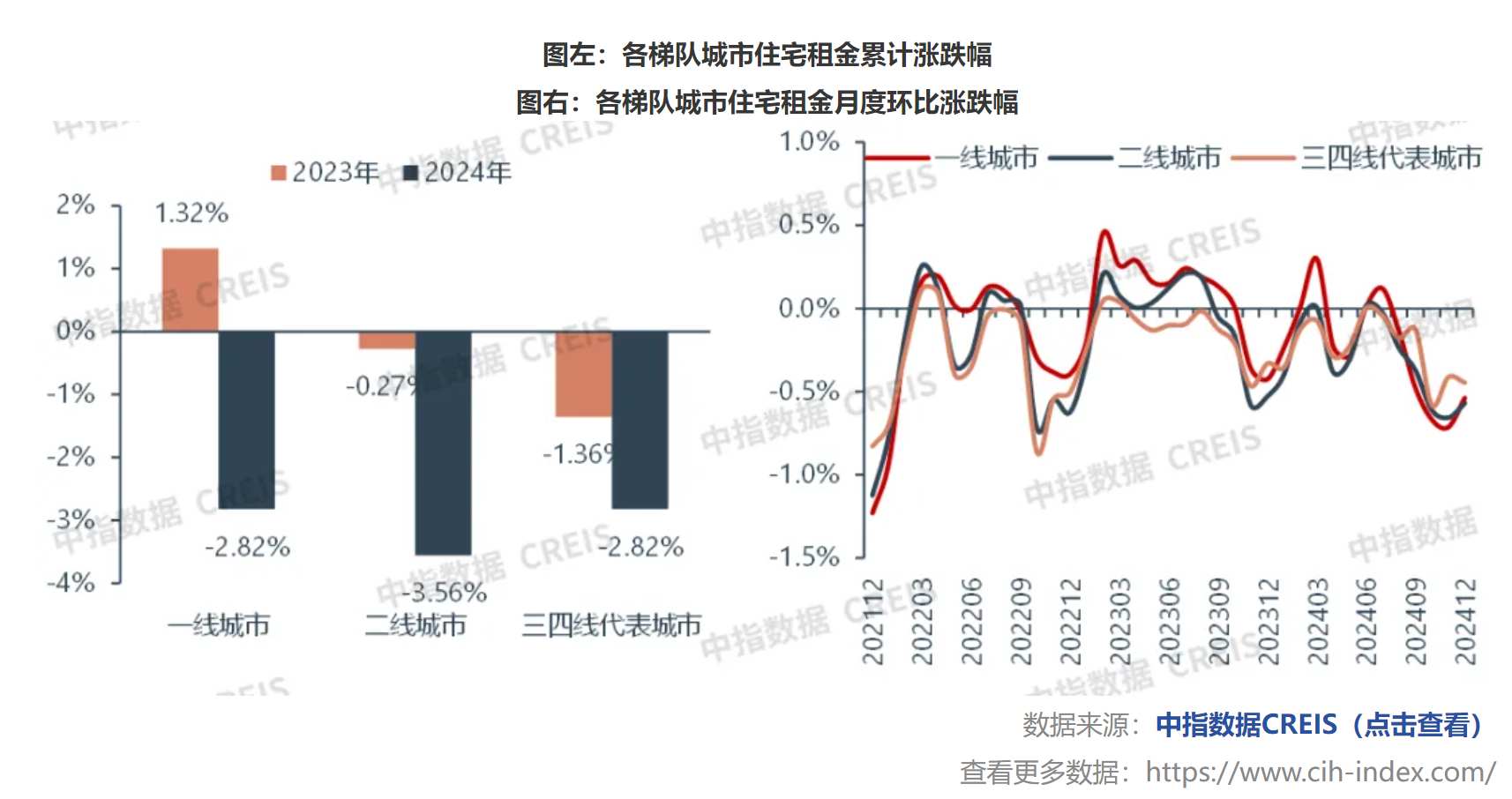 中指研究院：2024年末多家长租公寓门店开业 TOP30企业开业规模持续增加 - 图片5