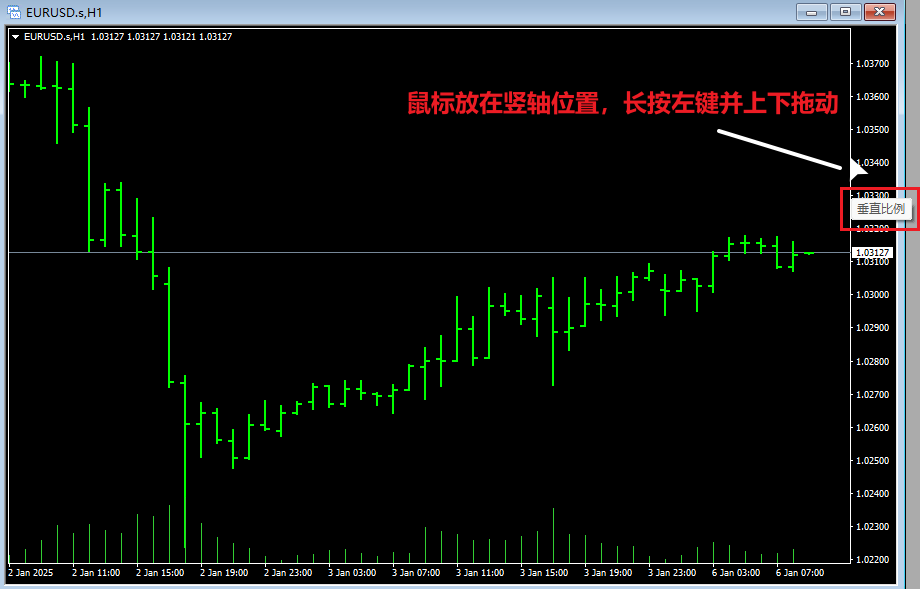 MT4图表垂直比例调整