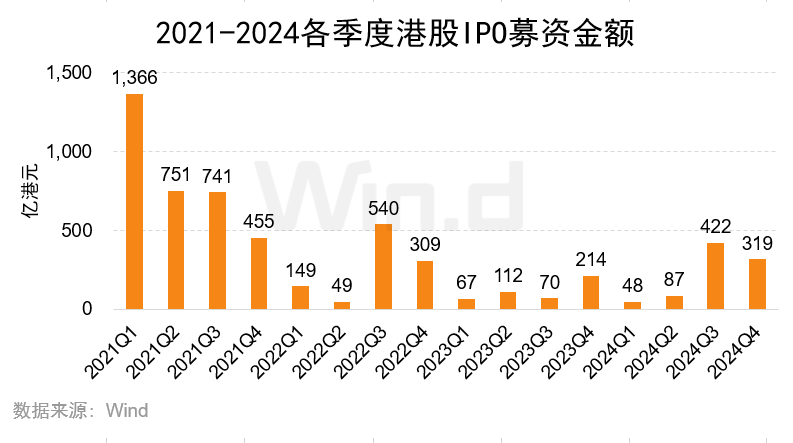 2024年度港股承销排行榜 - 图片10