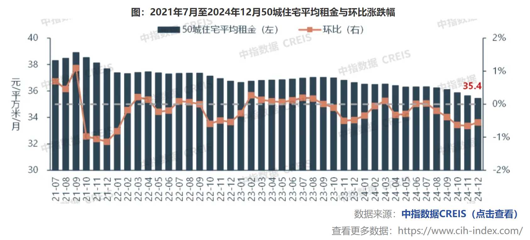 中指研究院：2024年末多家长租公寓门店开业 TOP30企业开业规模持续增加 - 图片4