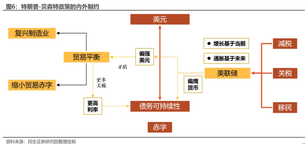 美元：誰來給“史詩級上漲”降溫？ - 圖片4