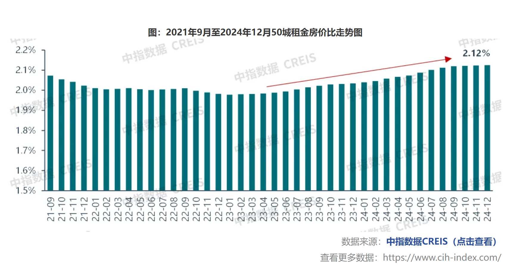 中指研究院：2024年末多家长租公寓门店开业 TOP30企业开业规模持续增加 - 图片7