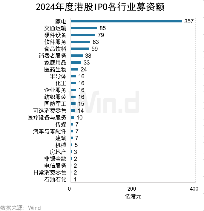 2024年度港股承销排行榜 - 图片12