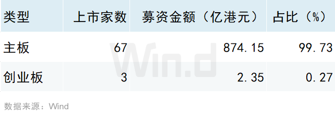 2024年度港股承销排行榜 - 图片11