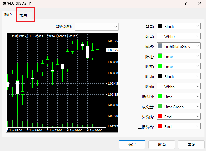 MT4图表属性-常用