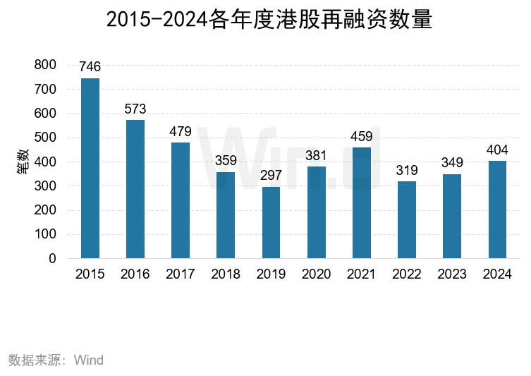 2024年度港股承销排行榜 - 图片18