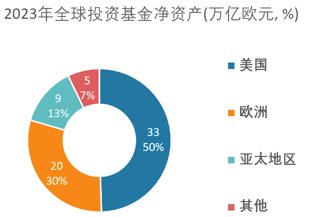 净资产（基金净资产）