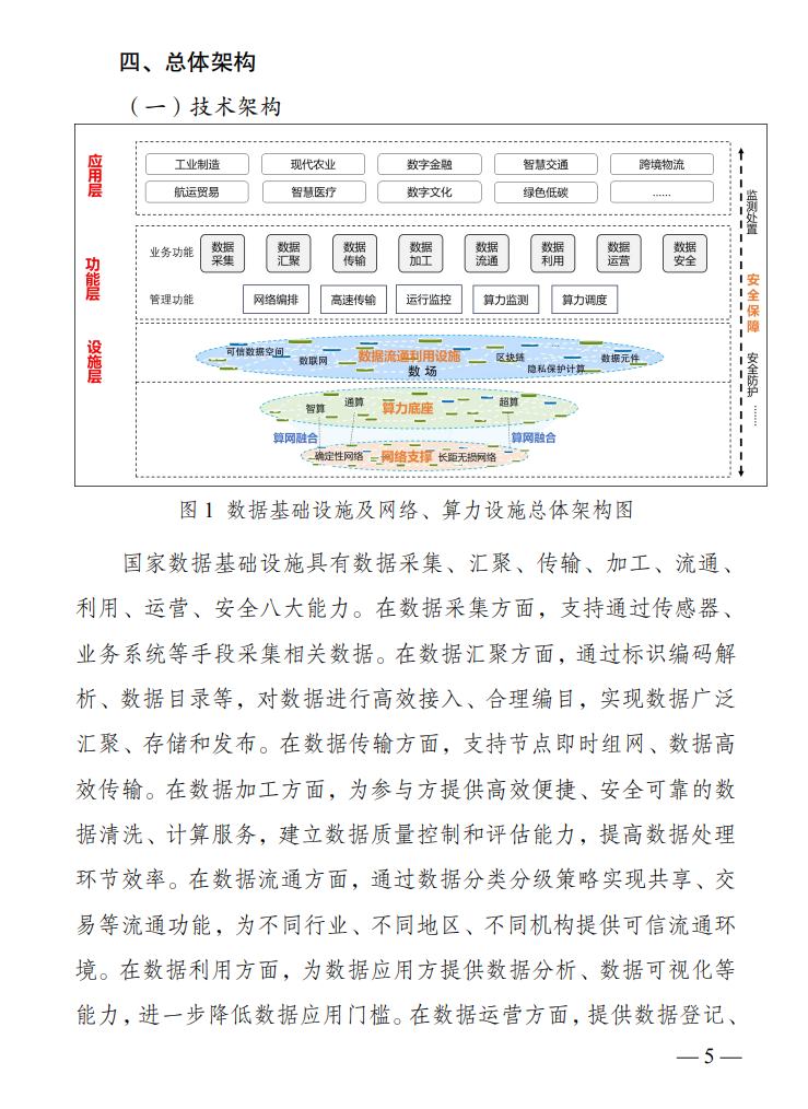 三部門：推進算力互聯互通 推動國家樞紐節點與需求地之間400G/800G高頻寬全光連接 - 圖片9