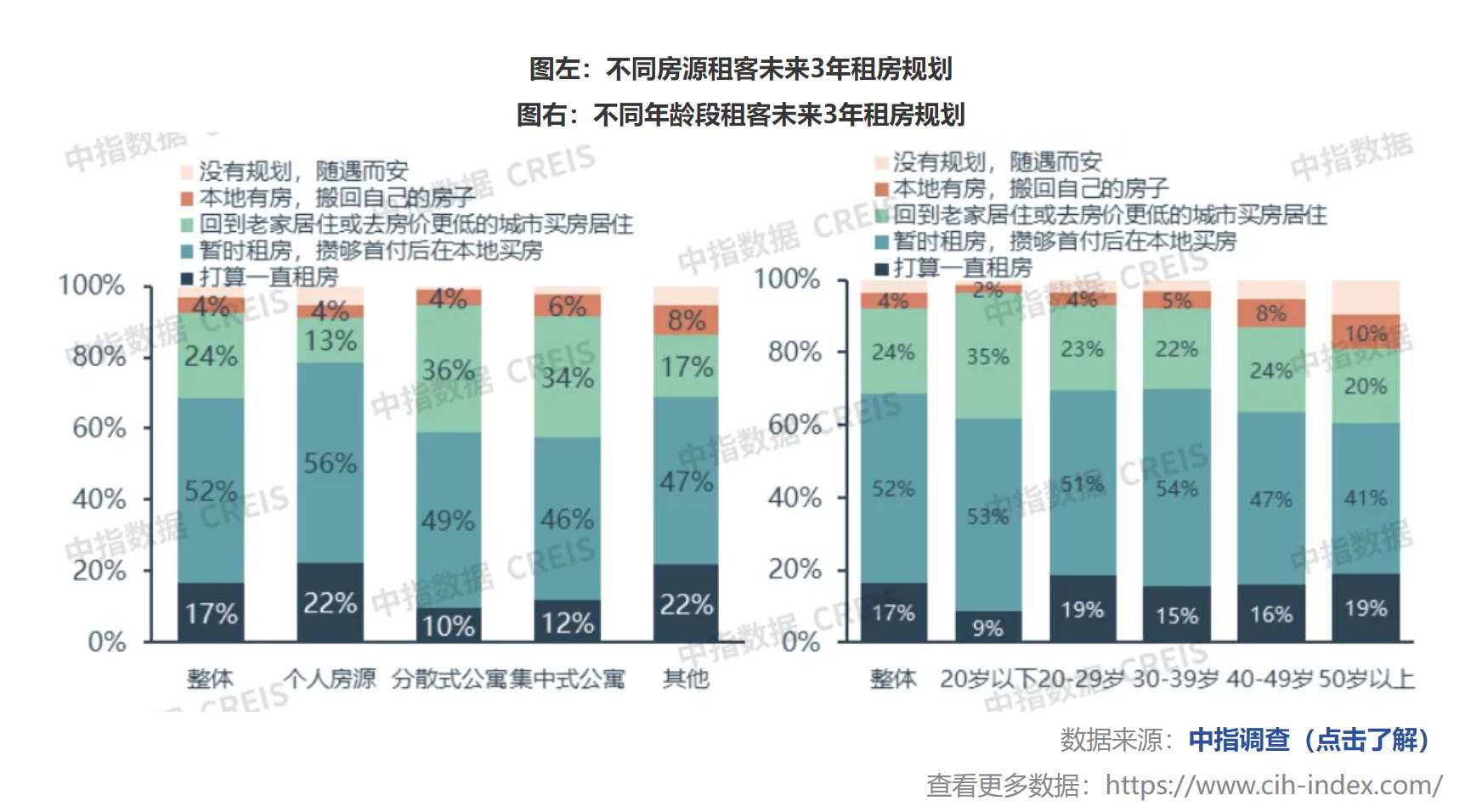 中指研究院：2024年末多家长租公寓门店开业 TOP30企业开业规模持续增加 - 图片13