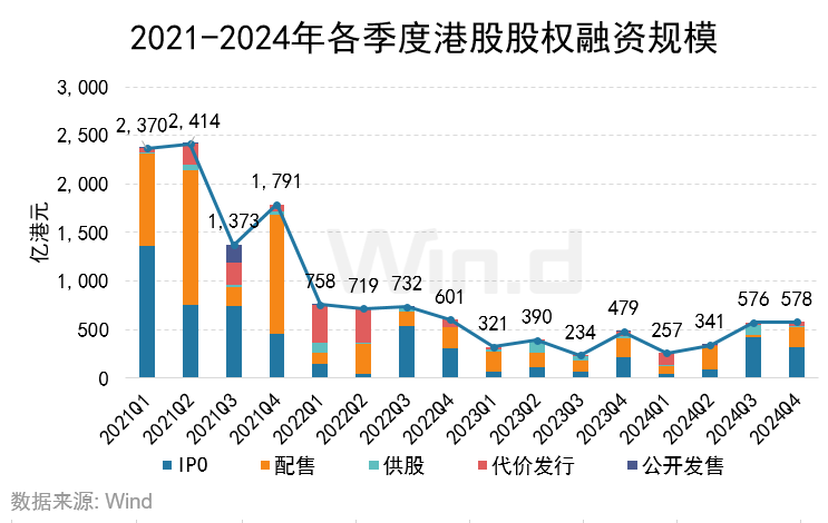 2024年度港股承销排行榜 - 图片2