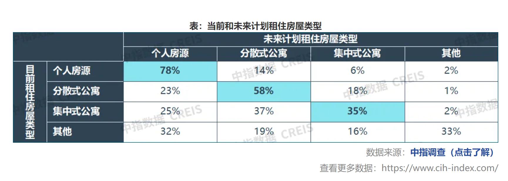 中指研究院：2024年末多家长租公寓门店开业 TOP30企业开业规模持续增加 - 图片10