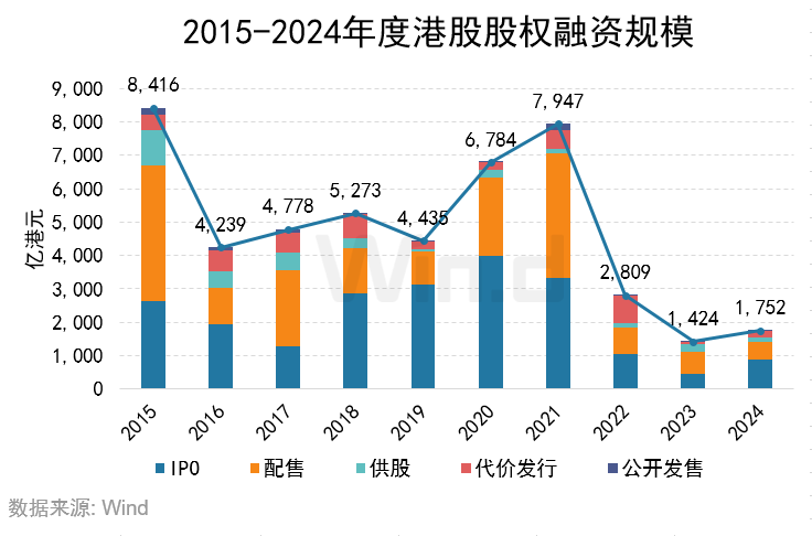 2024年度港股承销排行榜 - 图片1