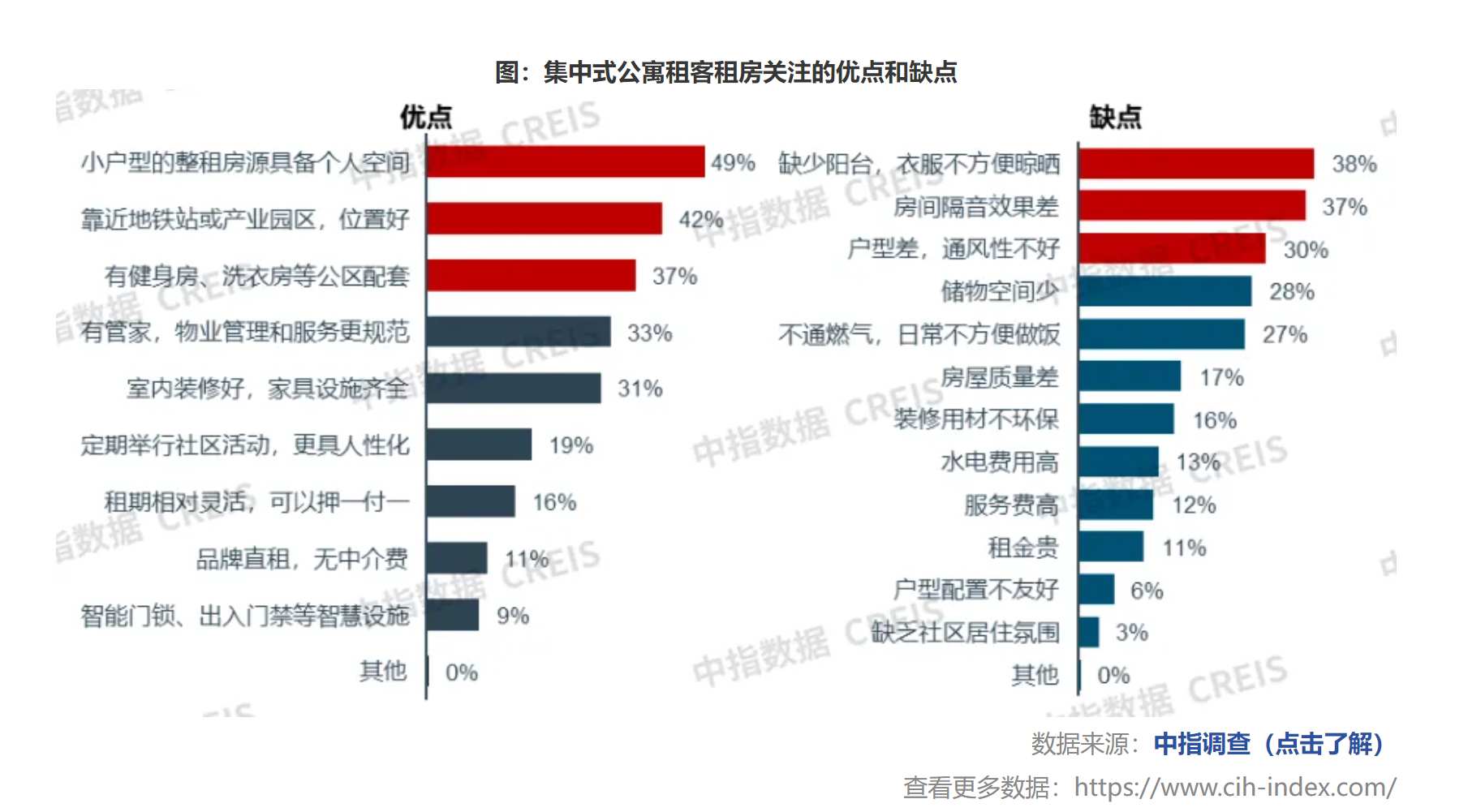 中指研究院：2024年末多家长租公寓门店开业 TOP30企业开业规模持续增加 - 图片12