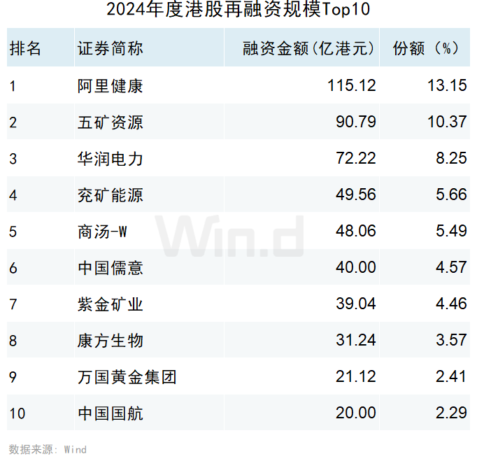 2024年度港股承销排行榜 - 图片21