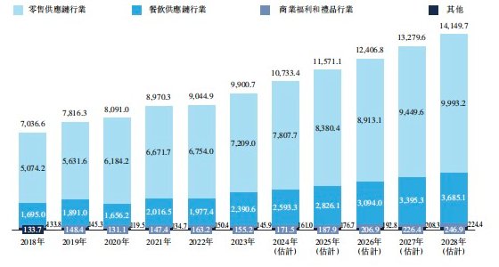 新股前瞻|麦德龙供应链：靠“收租”维持生计 供应链业务独立性存疑 - 图片5