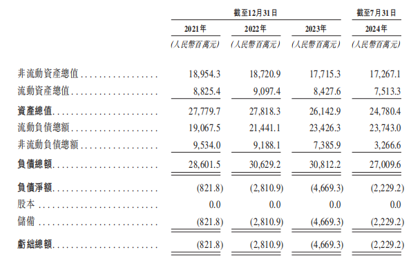 新股前瞻|麦德龙供应链：靠“收租”维持生计 供应链业务独立性存疑 - 图片3