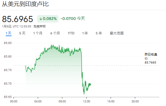 新低只是开始？前印度央行官员放风“放松外汇管制”，卢比还要跌多少？ - 图片1