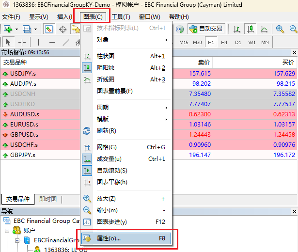 MT4图表菜单-属性