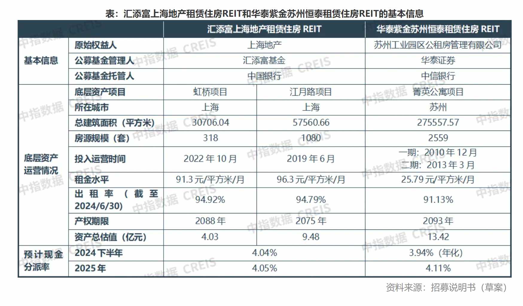 中指研究院：2024年末多家长租公寓门店开业 TOP30企业开业规模持续增加 - 图片18