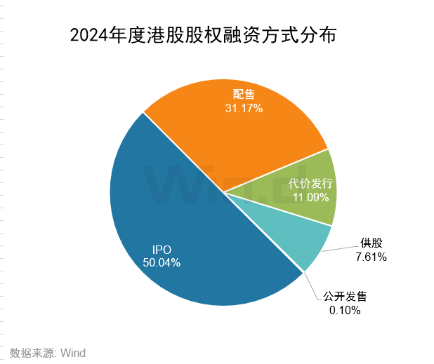 2024年度港股承销排行榜 - 图片3