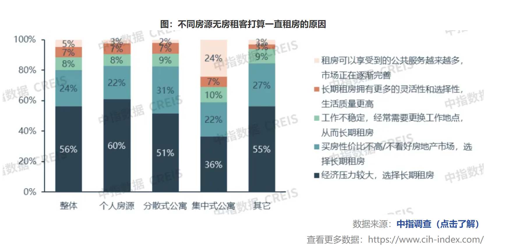 中指研究院：2024年末多家长租公寓门店开业 TOP30企业开业规模持续增加 - 图片14