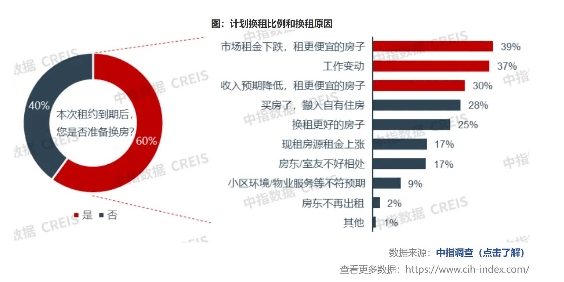 中指研究院：2024年末多家长租公寓门店开业 TOP30企业开业规模持续增加 - 图片9