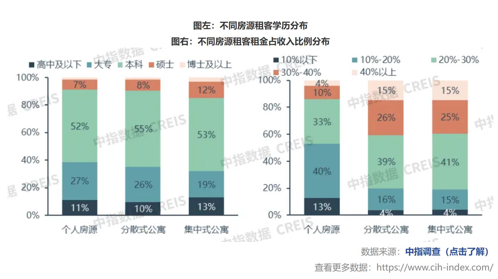 中指研究院：2024年末多家长租公寓门店开业 TOP30企业开业规模持续增加 - 图片8