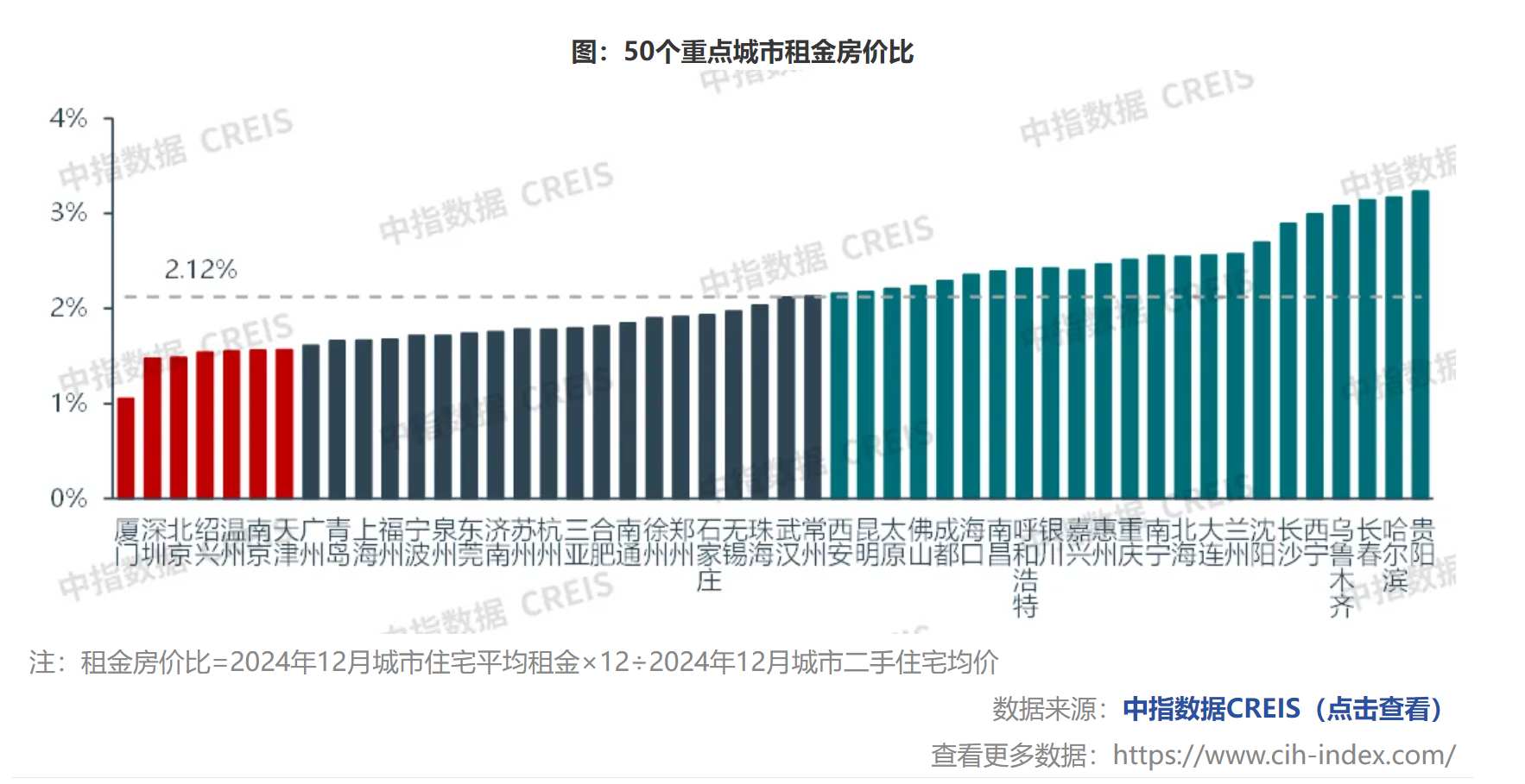 中指研究院：2024年末多家长租公寓门店开业 TOP30企业开业规模持续增加 - 图片6