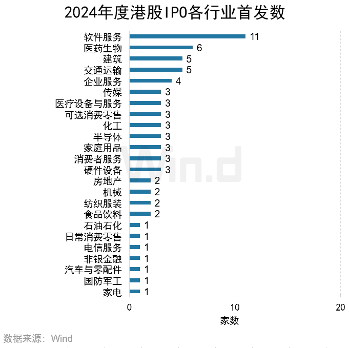 2024年度港股承销排行榜 - 图片14