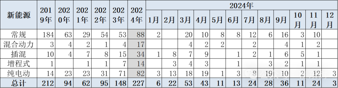 崔东树：2024年冬季车市价格战降温 年末市场回暖明显 - 图片3