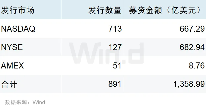 2024年度美股股权承销排行榜 - 图片22