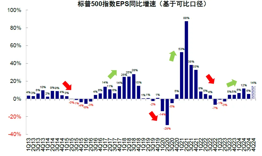 中金：2025年開年的關鍵變數  - 圖片20