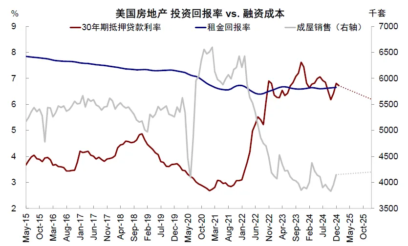 中金：2025年開年的關鍵變數  - 圖片5