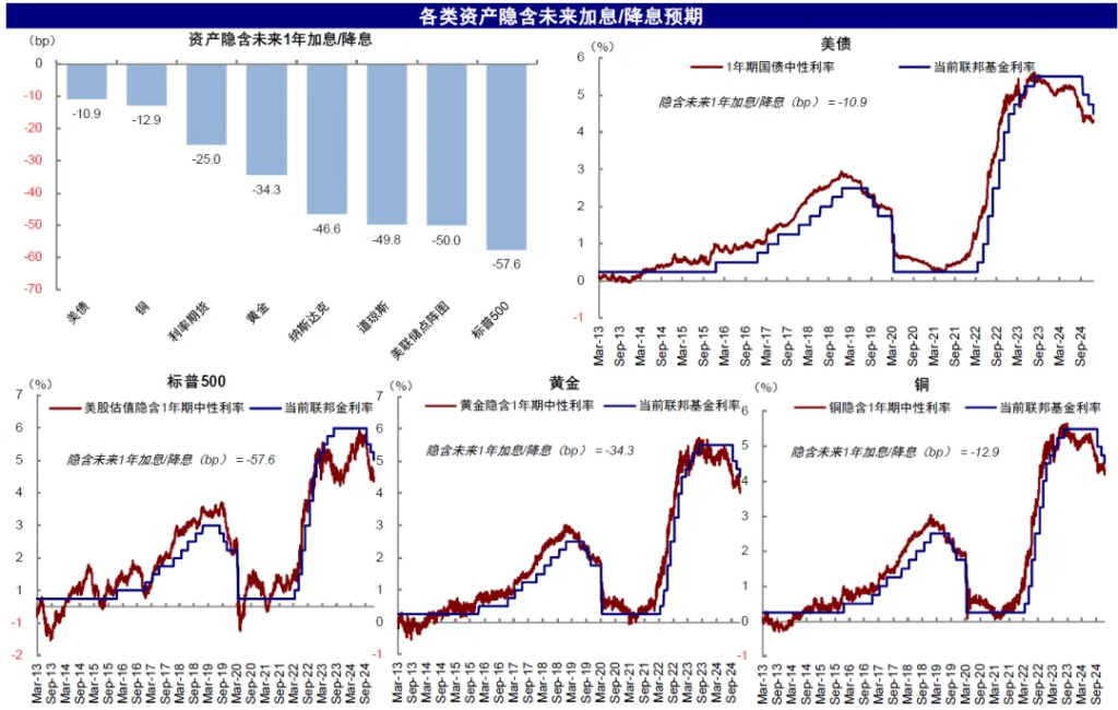 中金：2025年開年的關鍵變數  - 圖片9