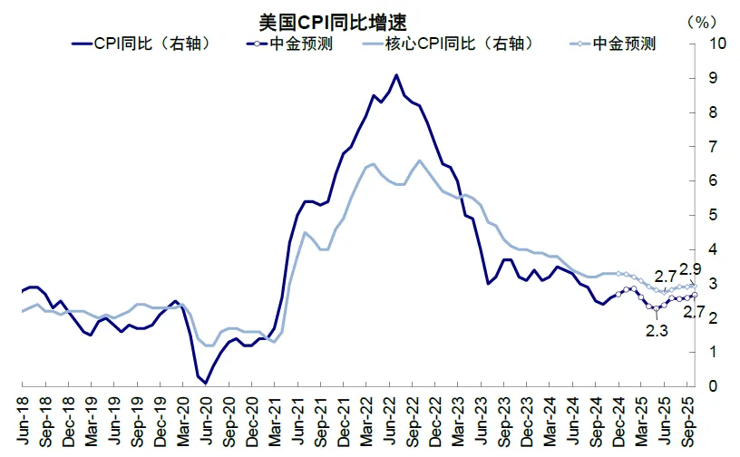 中金：2025年開年的關鍵變數  - 圖片8