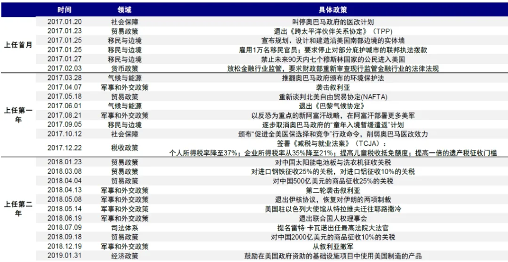 中金：2025年開年的關鍵變數  - 圖片13